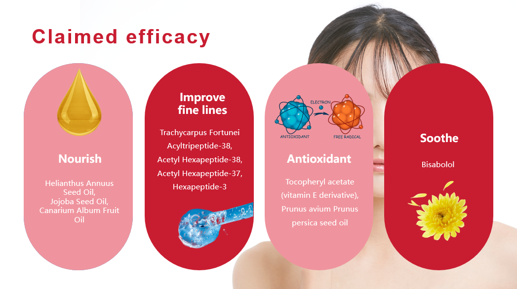 Faltenreduzierendes Lippenöl nach Maß Wrinkle-Reducing Lip Oil Custom